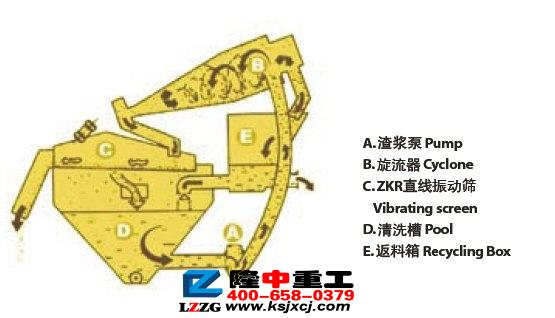 細(xì)砂回收機(jī)開啟砂石行業(yè)財富密碼