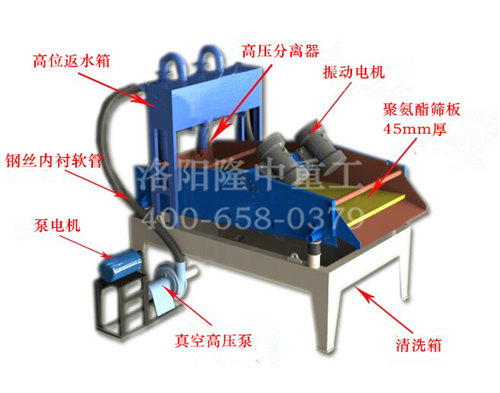 細砂回收機結構圖